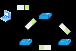 軟件開發(fā)視角下的網(wǎng)絡(luò)設(shè)備選型指南