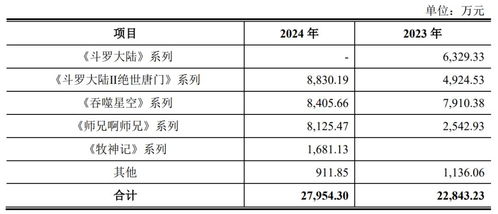 700人杭州廠商新三板掛牌 年攬騰訊上億收入，數字內容服務嶄露頭角